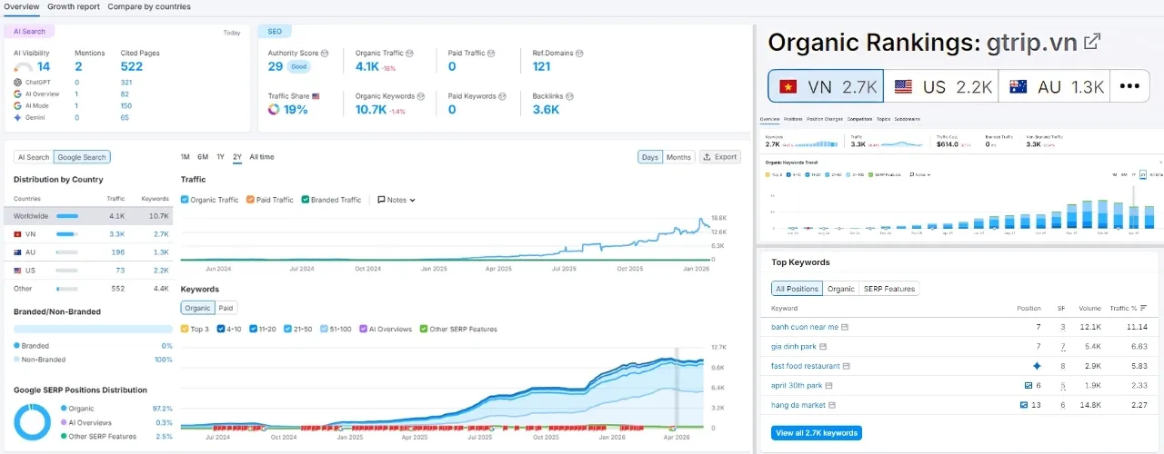 Top Pages