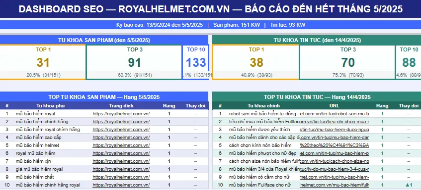 Keyword Research