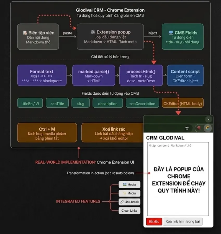 Chrome Extension